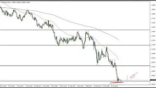 EUR/USD Technical Analysis for May 03, 2022 by FXEmpire