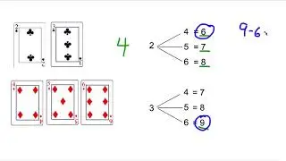 Finding the number of Sums in Compound Events