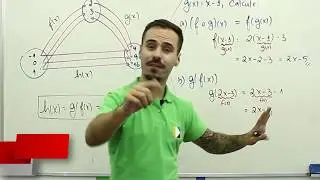 Matemática- Funções Compostas