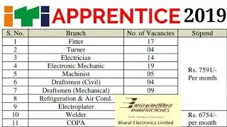 ITI Apprentice 2019 | COPA/Fitter/Welder/Electrician/Turner/R&AC/ Draughtsman भर्ती