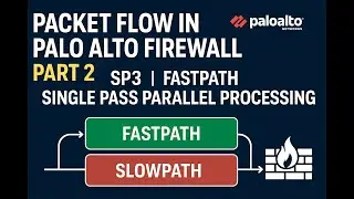 Unlock Your Palo Alto Firewall's Full Speed (SP3 & FastPath Explained) #trending #shorts #short