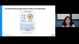 1. Knowledge Graphs for Transformation: Dynamic Context for the Intelligent Enterprise