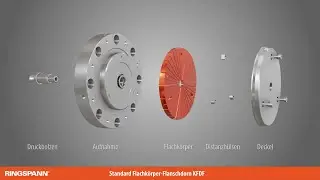Flachk&ouml;rper-Flanschdorn von RINGSPANN &ndash; Pr&auml;zisions-Spanntechnik leicht erkl&auml;rt