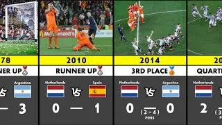 Достижения Нидерландов на каждом чемпионате мира (1930&ndash;2026)