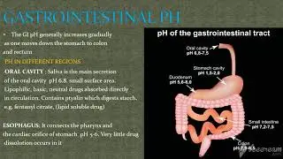 PROPERTIES OF GIT,  INTRACELLULAR PH ENVIRONMENT, TIGHT JUNCTION COMPLEX
