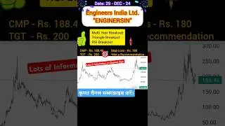 Engineers India #tips #buy #bull #news #share #trading #banknifty #stockmarket #sensex #nifty #ipo