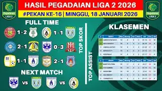 Hasil Liga 2 Indonesia 2026 - Persiraja vs PSMS - Klasemen Pegadaian Liga 2 2026 Terbaru
