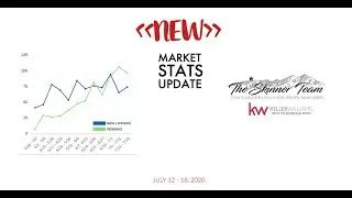 Market Stats Update July 12th - 18th, 2020