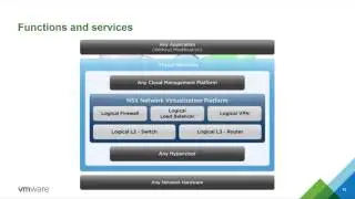 #vBrownBag Follow-Up VMware VCP-NV Objective 1 with Frank Büchsel (@fbuechsel)