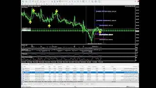 24/5 NON-STOP FULLY AUTOMATED TRADING PROMINING EAi  LIVE!!! JULY 04, 2022