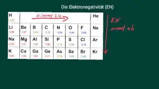 Chemie: Elektronegativität - Polarität - Bindungen