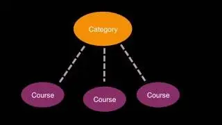 Moodle: navigation and arranging the Dashboard