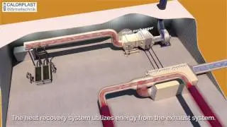 Corrosion resistant heat exchangers for industrial ventilation systems
