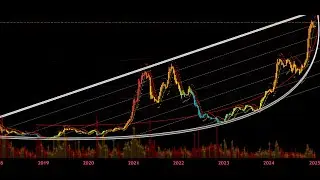 🔴 Bitcoin LIVE Chart & Liquidation Watch