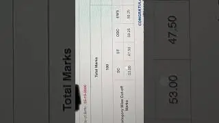 My Sbi Po Pre Scorecard 2023 - 1st attempt #sbi #sbipo #scorecard #ibpspo #update