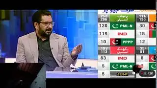 Election 2024 final result Live-meri Jang Official