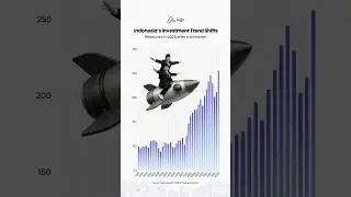 Indonesia&rsquo;s Investment Trend Shifts