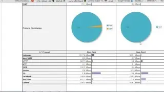 pfsense7   monitoring , analysis of Bandwidth and users  Arabic