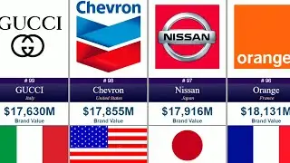 World's Top 100 Brands [2020]