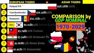 EUROPEAN TIGER ECONOMIES vs ASIAN TIGER ECONOMIES comparison by GDP|1970-2029
