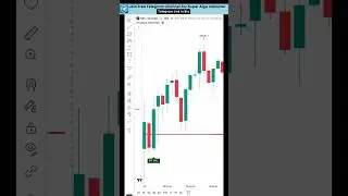 Best TradingView Indicator With Strong Buy Sell Signal