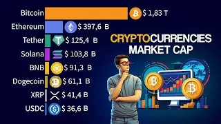 Most Valuable Cryptocurrencies | Market Cap 2009 - 2024