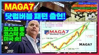 MAGA7, 닷컴버블 패턴 출현! 코스피 롱, 코스닥 숏, 미국 숏!