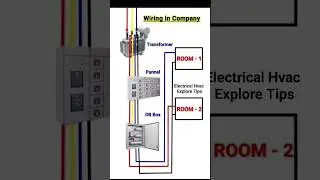 Learn Electrical-Transformer to panel room connection