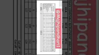 Mumbai police bharti final cut off #policebharti #policebharti