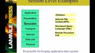 CCNA CISCO Certified Network Associate Study Guide 6th Edition - Module Part2 - Todd Lammle