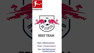 RB LEIPZIG BEST TEAM