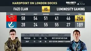 Match Recap: FaZe Clan vs. Luminosity | CWL Pro League | Division B | Stage 1