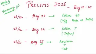 Ending This Phase | Prelims Day 23&ndash;25 | Economy Done, Polity Next