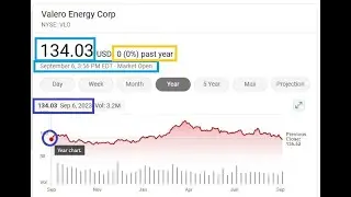 Valero Stock Exact Same Price 1 Year Later - 9/6/2023 to 9/6/2024