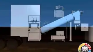 Industrial animation