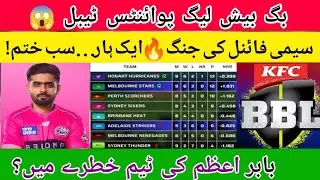 Breaking 🔴 Big Bash League Points Table Shock 😱 | Babar Azam&rsquo;s Team In Danger?