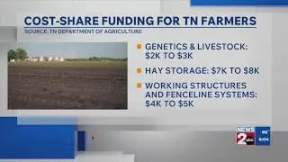Cost-share funding for TN farmers