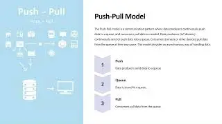 IoT Comm. Models: Request-Response, Publish-Subscribe, Push-Pull, Client-Server, Exclusive Pair