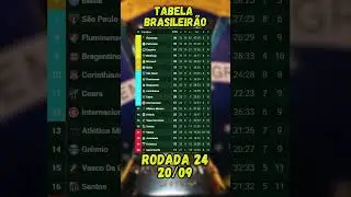 CLASSIFICA&Ccedil;&Atilde;O DO BRASILEIR&Atilde;O S&Eacute;RIE A 2025 | RODADA 24 - 20/09