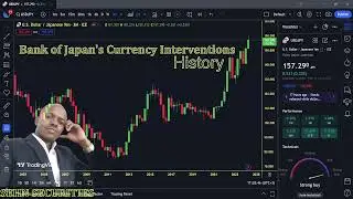 The History of Bank of Japan's Currency Intervention in Forex Markets (1970s to 2024)
