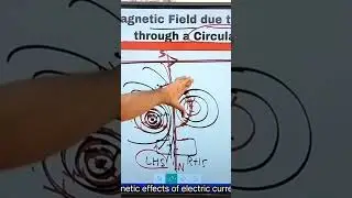 Directions of magnetic field lines in a loop #trendingshorts #physicsintelugu #apclass10 #mudigubba