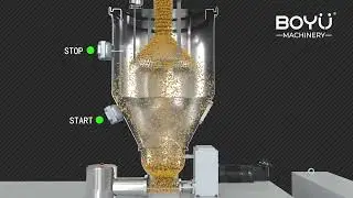 Loading and unloading control
