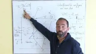 interféromètre de michelson / II-3 intensité vibratoire