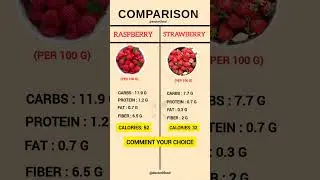 Strawberry Vs Raspberry Which Is Healthier | Nutritional Comparison #healthyeating #healthylifestyle