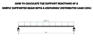 How To Calculate Support Reaction Forces For A Beam With A Uniformly Distributed Load (UDL)