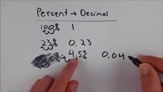 How to Convert Percent to Decimal