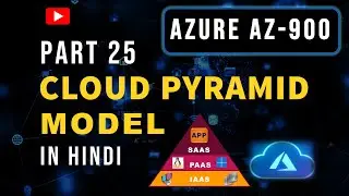 CLOUD PYRAMID MODEL - AZURE AZ900 IN HINDI - PART 25 | Structured Approach to Cloud Computing Layers
