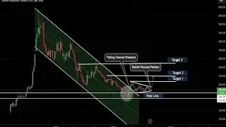 Technical Analysis for Beginners | #trading Technical Analysis Beginners