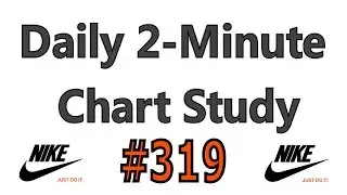Daily 2-Minute Chart Study #319: [How To Find] Long-Term Support Levels