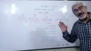العلامات الأصلية للإعراب والفرعية للصف الثاني متوسط... والله المستعان